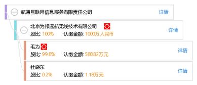 航通互聯網信息服務有限責任公司 專業互聯網信息服務的引領者